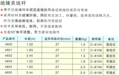 4601絕緣夾線桿與美國導電玻璃 現代電力技術的雙重創新