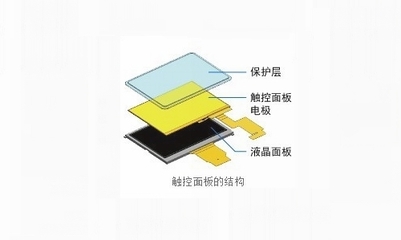 七彩演繹 彩虹CT704雙層導電玻璃屏幕特色與工藝深度解析