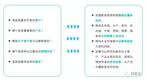 數(shù)字新基建浪潮下 數(shù)據(jù)中臺(tái)如何賦能制造型企業(yè)實(shí)現(xiàn)數(shù)據(jù)經(jīng)營(yíng)與數(shù)字內(nèi)容服務(wù)創(chuàng)新