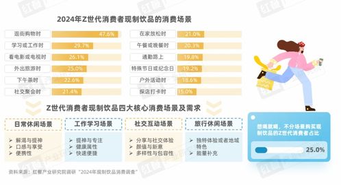 Z世代現(xiàn)制飲品消費(fèi)洞察報(bào)告 引領(lǐng)賽道革新的年輕力量
