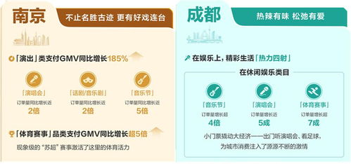 當(dāng)城市在抖音生長 透過數(shù)字內(nèi)容，預(yù)見2026本地生活增長新趨勢